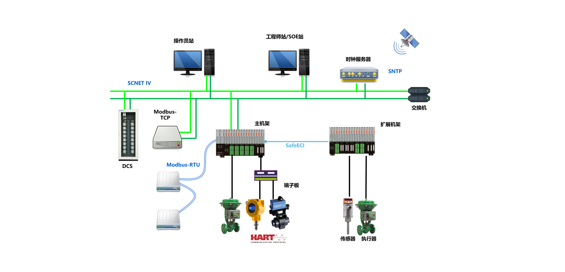 <br>TCS-500是壹定发自主研发的清静仪表系统，，，其接纳四重化QMR/两重化DMR架构，，，于2021年获得T?V南德揭晓的SIL3证书。。。。。。适用于油气开采、石油炼化、石油化工、细腻化工、煤化工、冶金、食物、制药、教仪、市政、建材等行业的紧迫停车系统、火灾及气体检测系统等种种场合。。。。。。TCS-500系统具有小体积、高容积率、设置无邪的特点，，，在部分有空间受限、漫衍式安排特征的清静应用场合尤其适用。。。。。。其强盛的站间通讯和第三方通讯能力充分知足了系统集成和被集成的需求。。。。。。