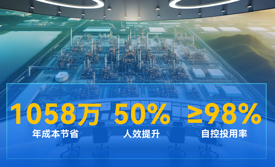 万华化学 | 行业首套“无人调理”系统，，，，实现全自主运行工厂突破